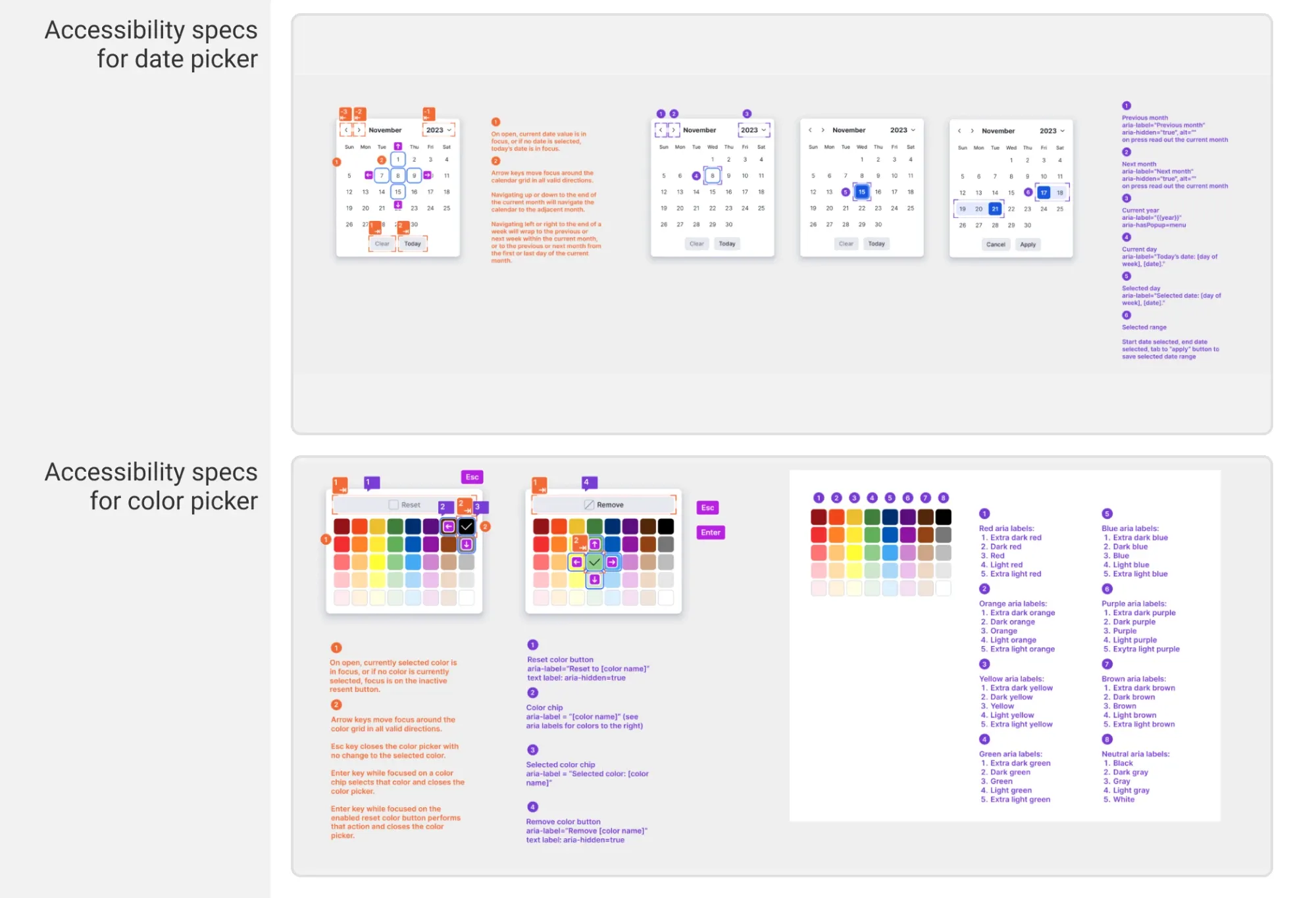 Two accessibility spec sheets from the annotation library. The date picker spec shows numbered focus order, arrow-key movement around the calendar grid, and ARIA labels for the previous and next month buttons, the year menu, today's date and the selected date. The colour picker spec shows focus order, arrow-key movement around the colour grid, Esc and Enter behaviour, and an ARIA label for every colour chip.